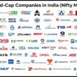 100 Best Mid Cap Stocks Companies in India