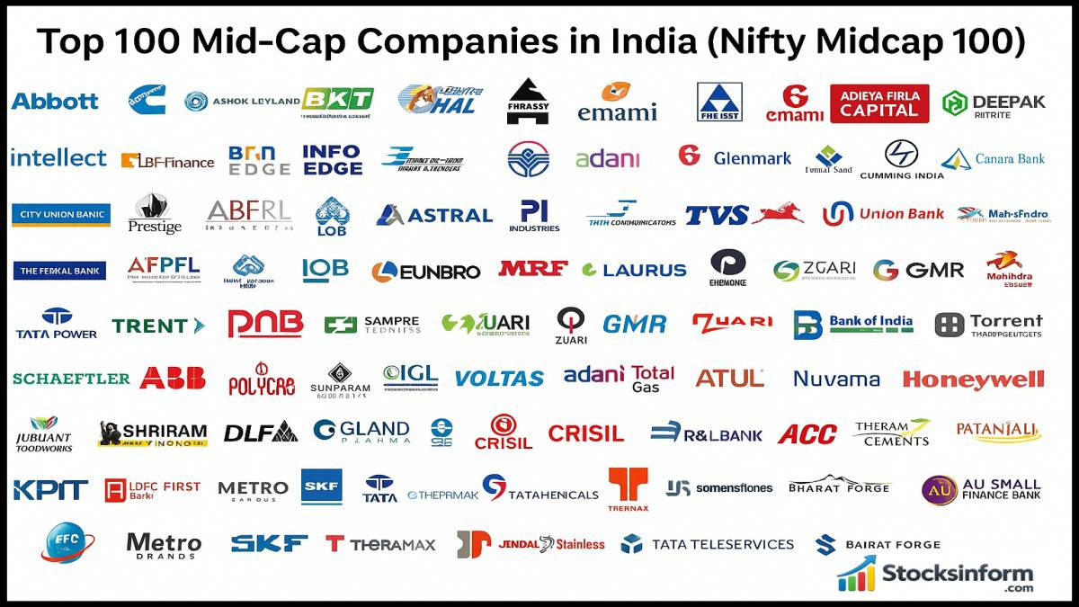 100 Best Mid Cap Stocks Companies in India