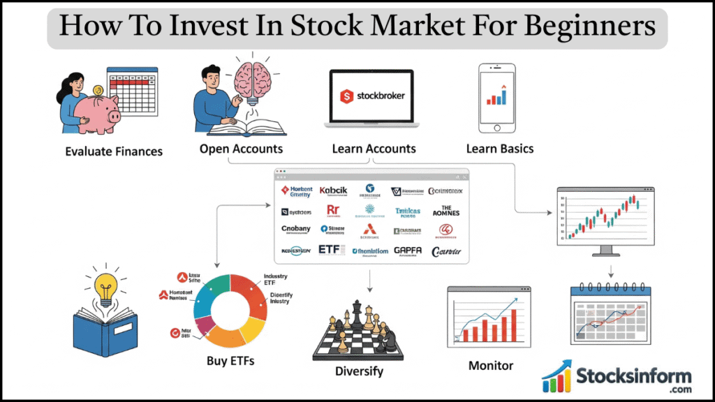 How To Invest In Stock Market For Beginners