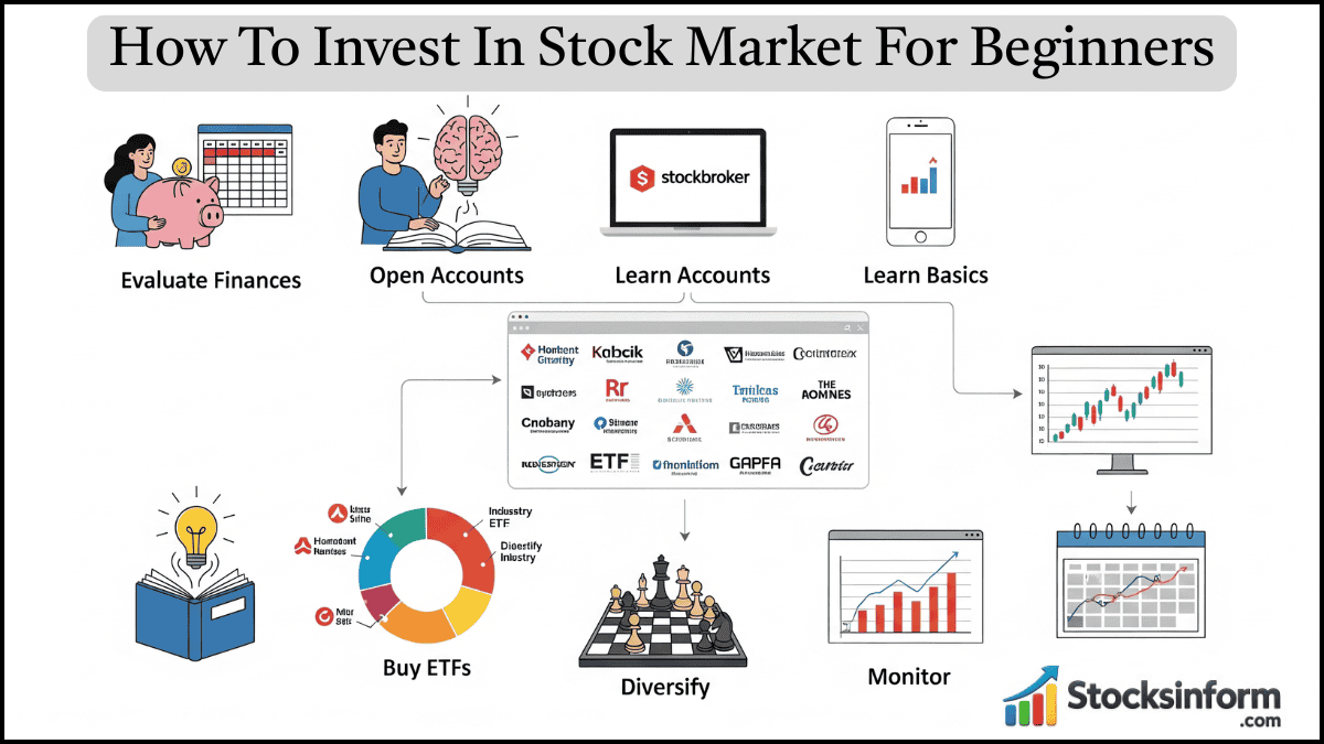 How To Invest In Stock Market For Beginners