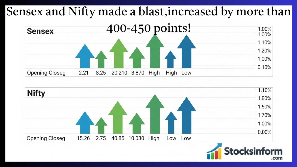 Sensex and Nifty made a blast, increased by more than 400 450 points!