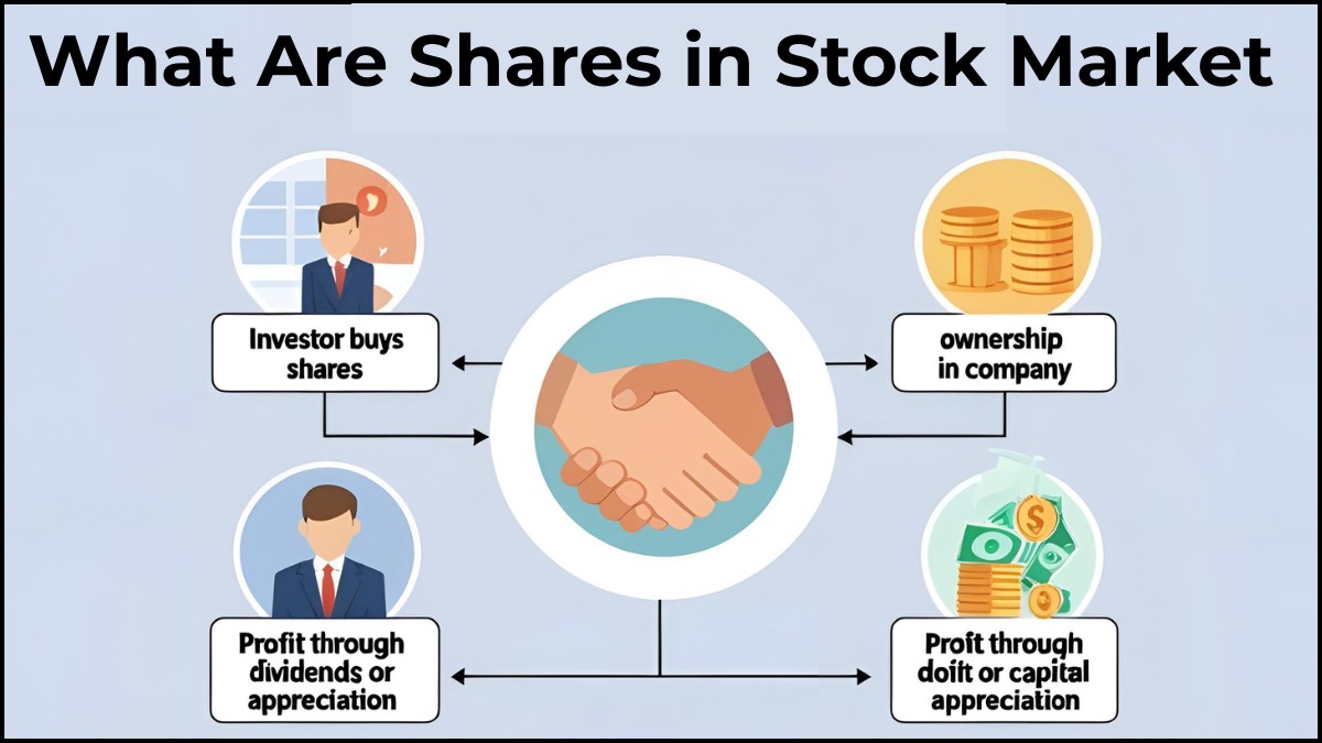 What Are Shares in Stock Market
