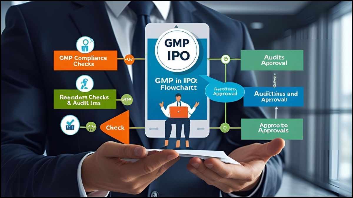 What is GMP in IPO Powerful 8 GMP Facts for Investors