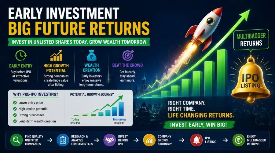 pre ipo growth opportunity