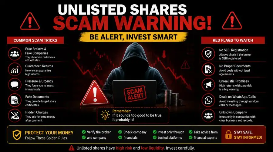 Unlisted shares scam warning